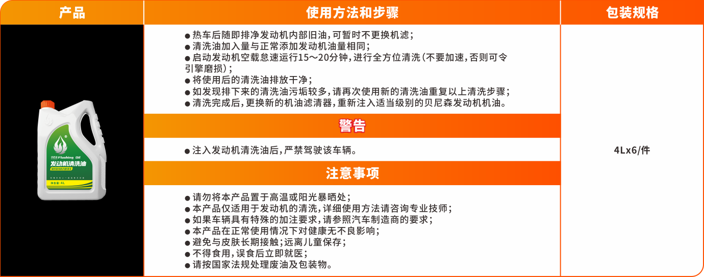 辅助油品系列-发动机清洗油.png