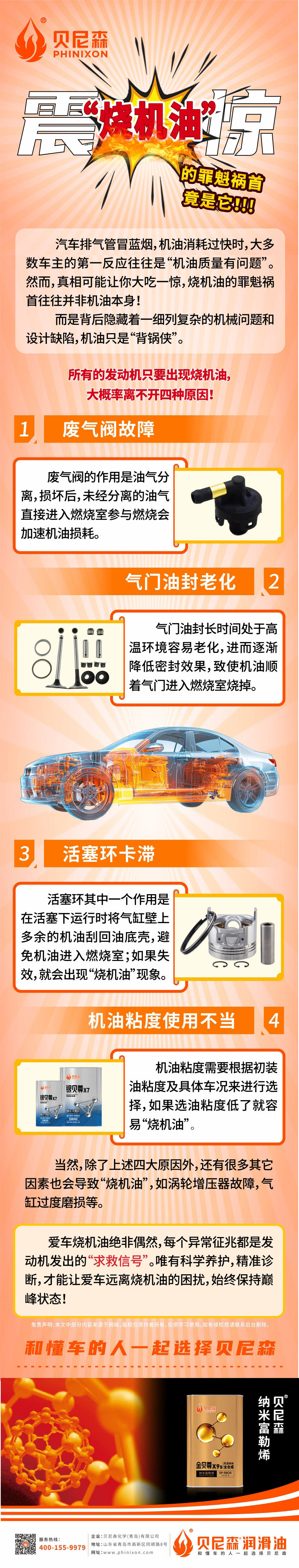 2025.7.24-震惊！“烧机油”的罪魁祸首竟是它！.jpg
